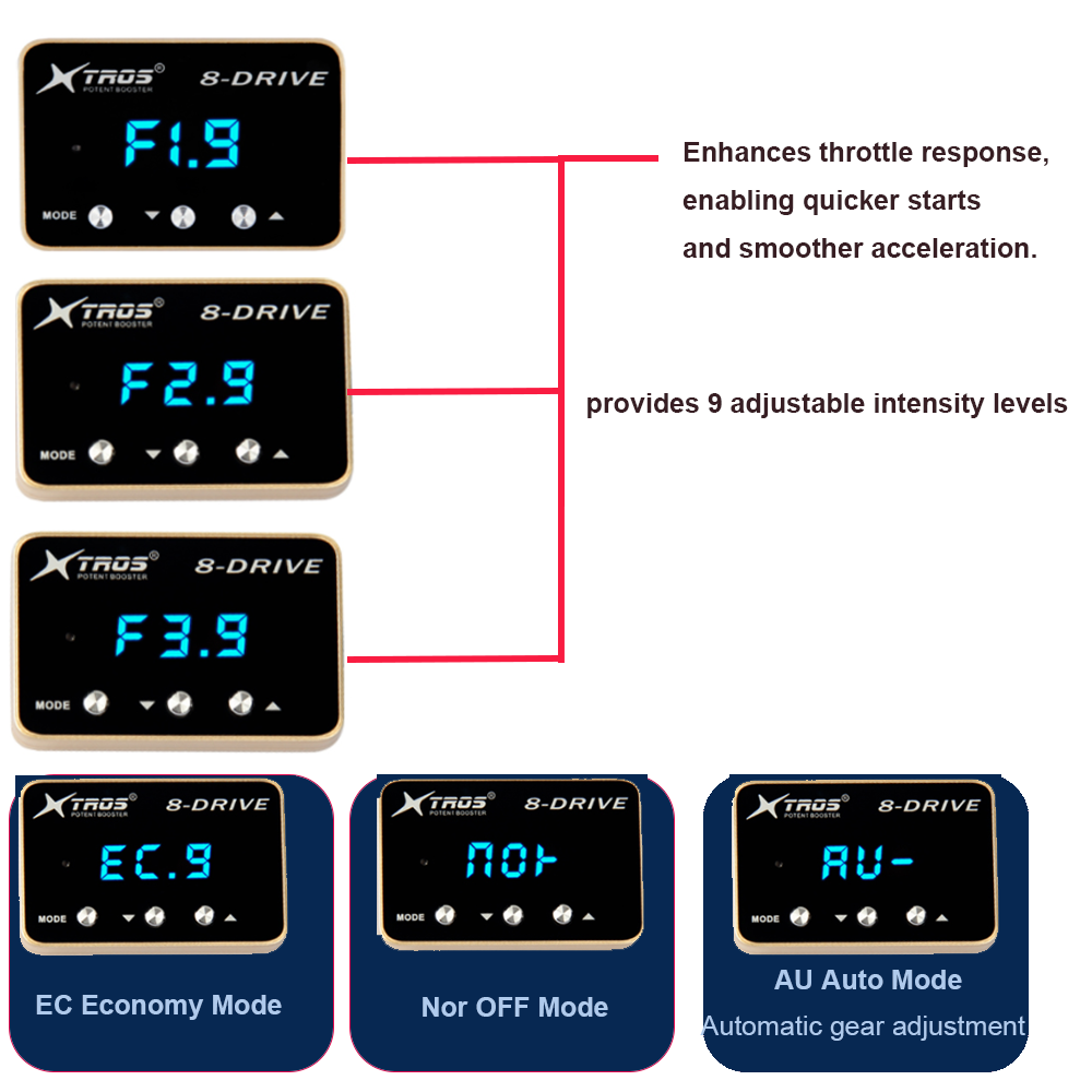 Electronics accessories 9 driv - Car Electronics recension och pris